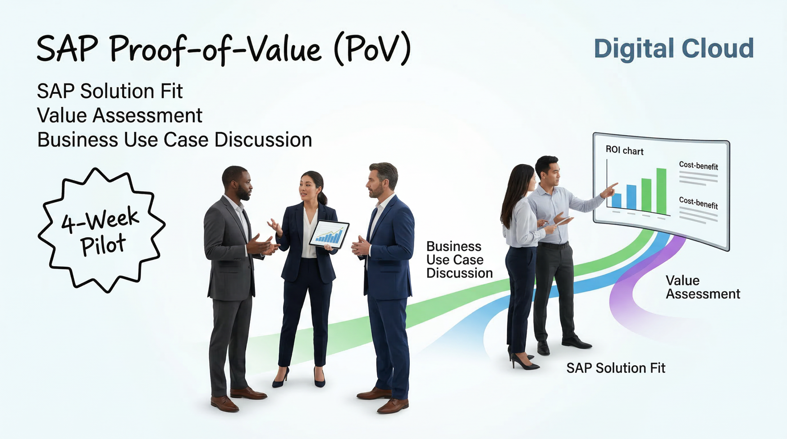 SAP Finance Proof of Value visual